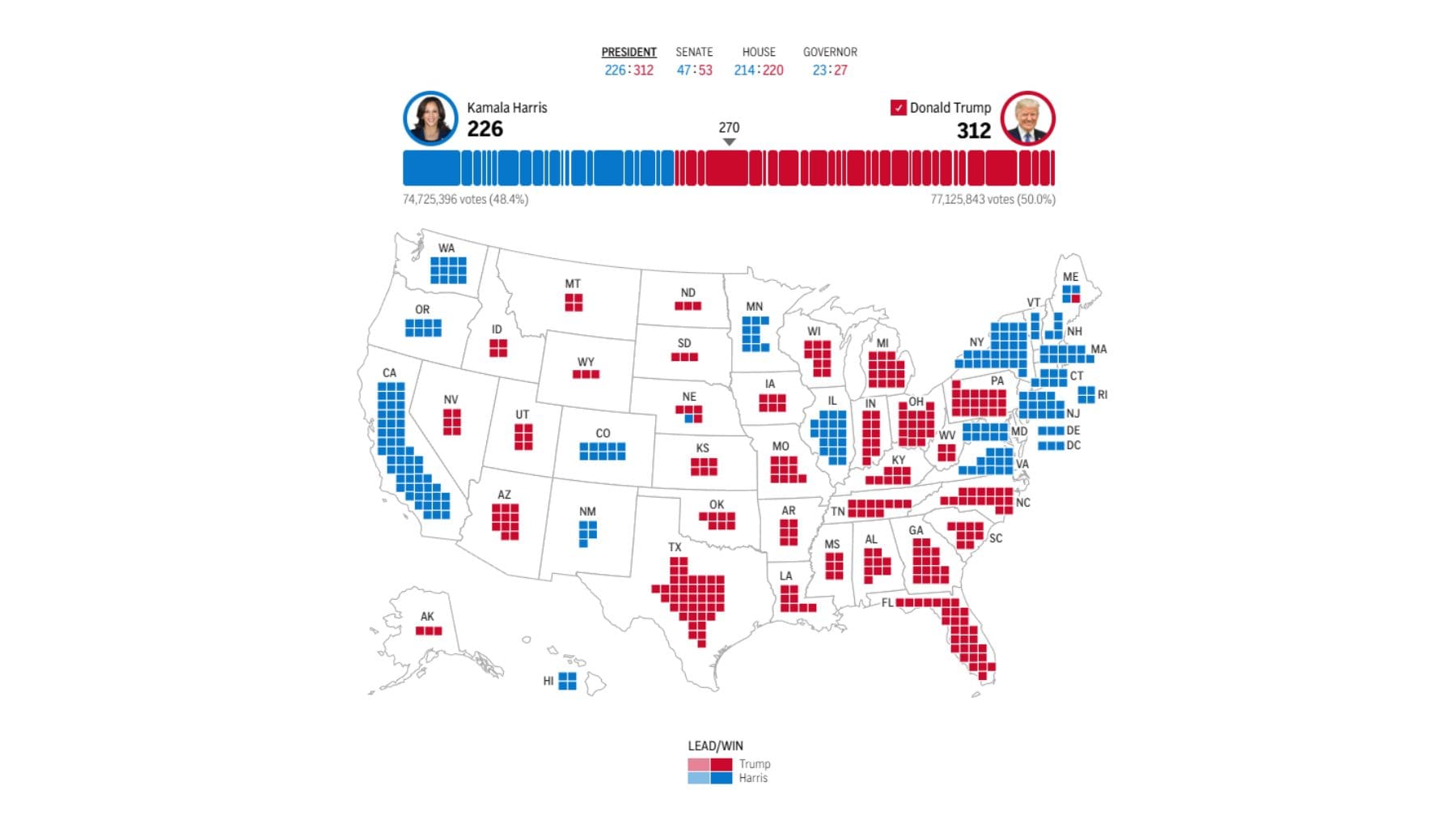 2024 Presidential Elections results from the Associated Press.